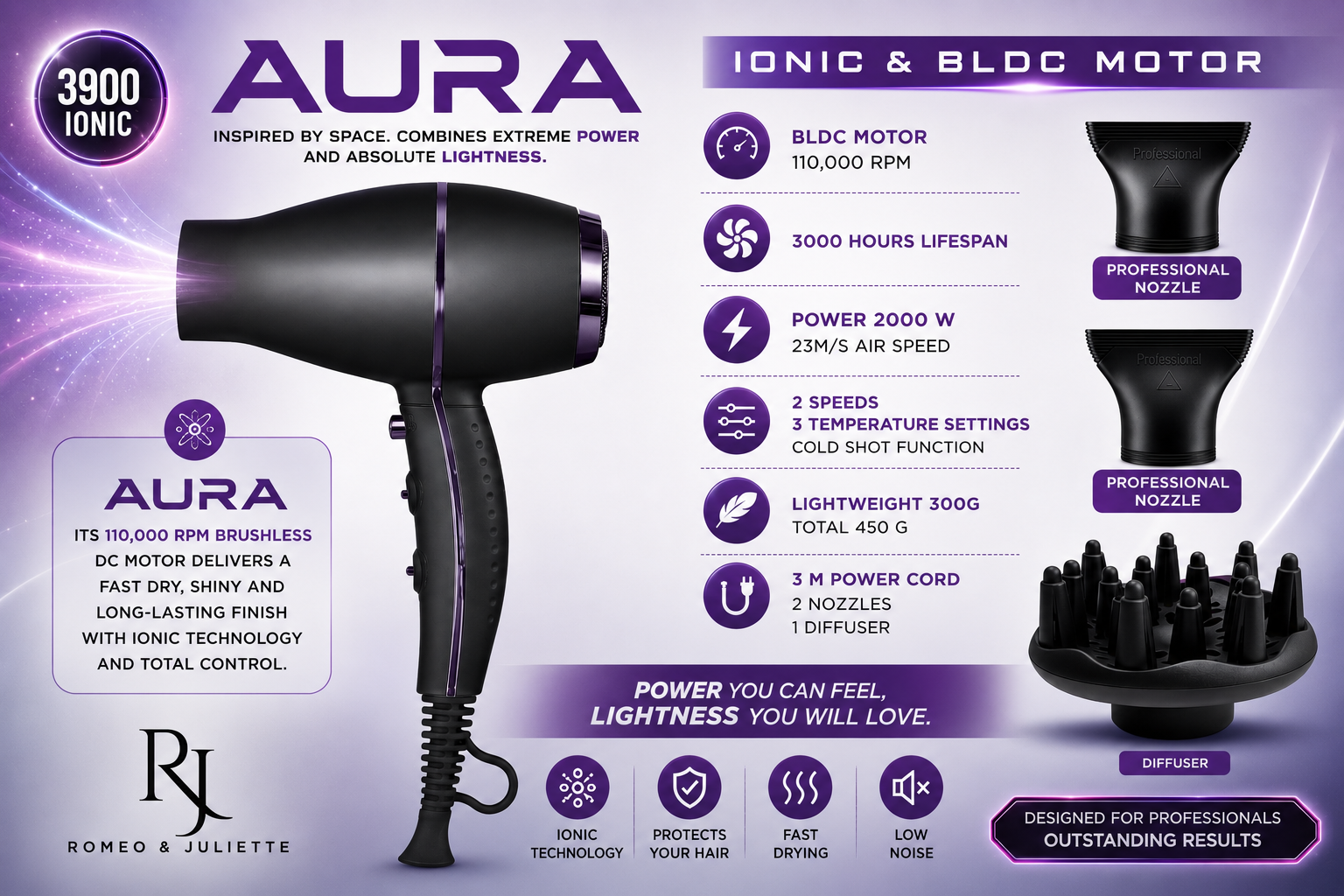 AURA IONIC& BLDC MOTOR - Image 2